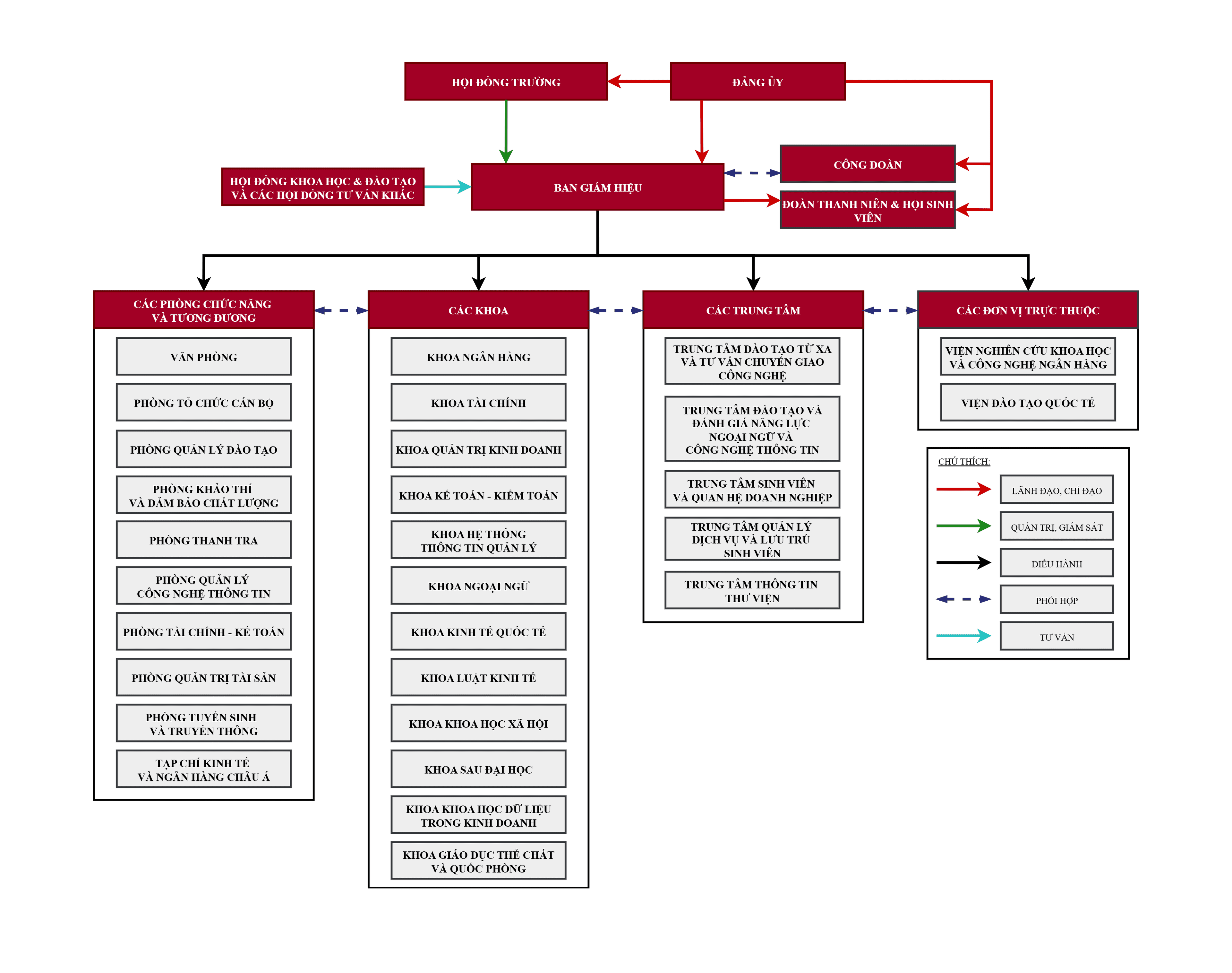 Bộ máy tổ chức